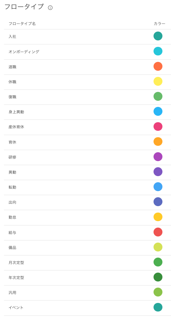 01-Flow-Type-List