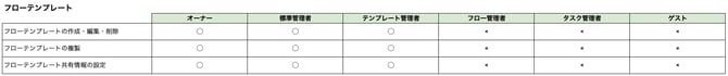 02-Templates