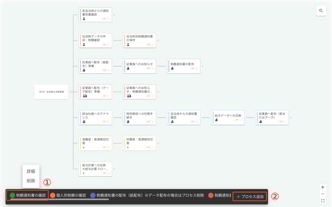 ChartProcess