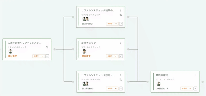 FLOW-TaskDelete