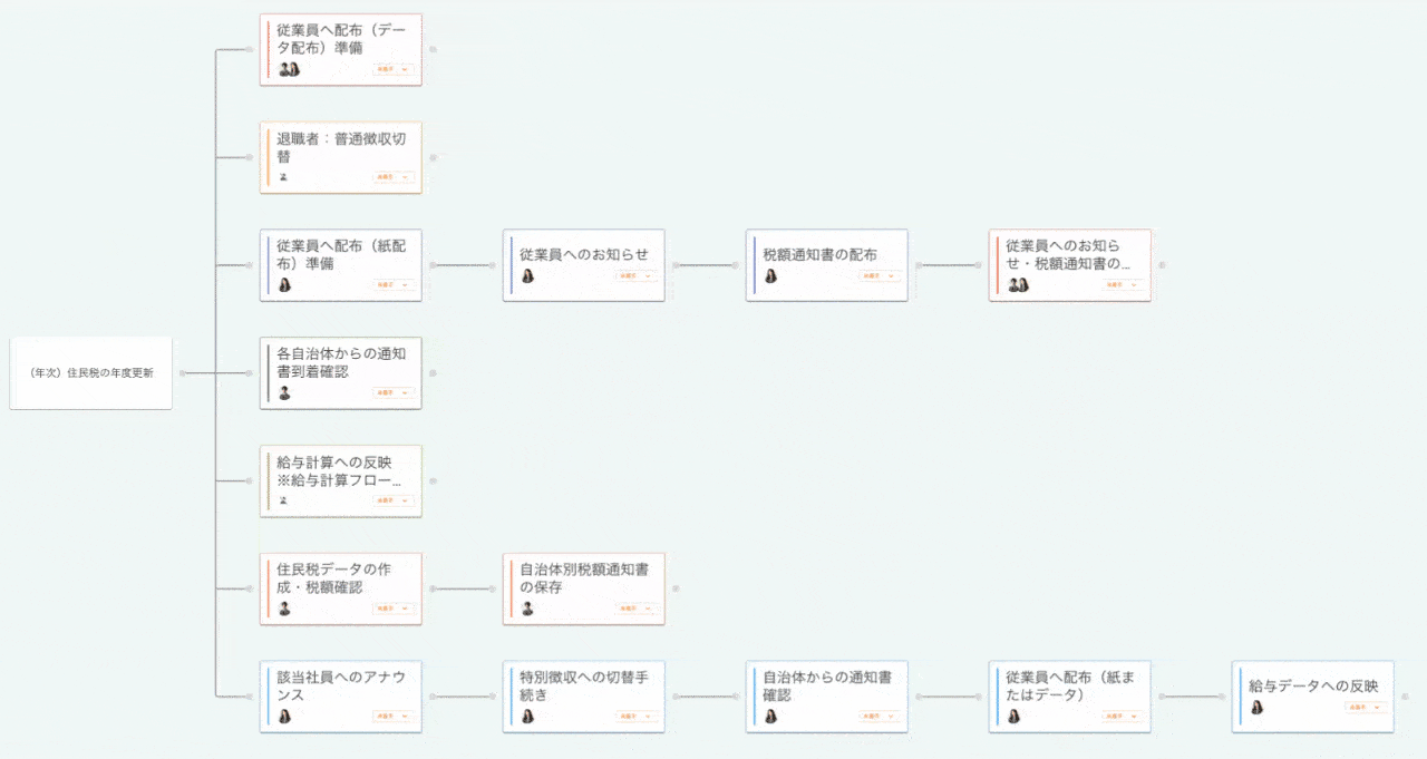 Flow-MOVE-01 (1)