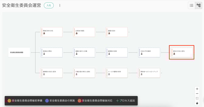 FlowChart-12